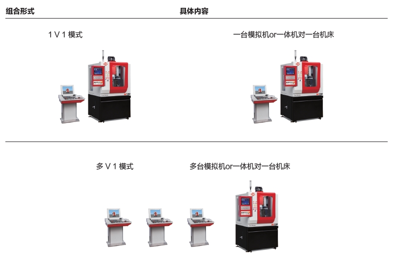 實驗室機(jī)床